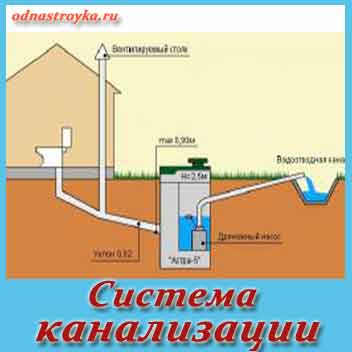 система канализации частного дома