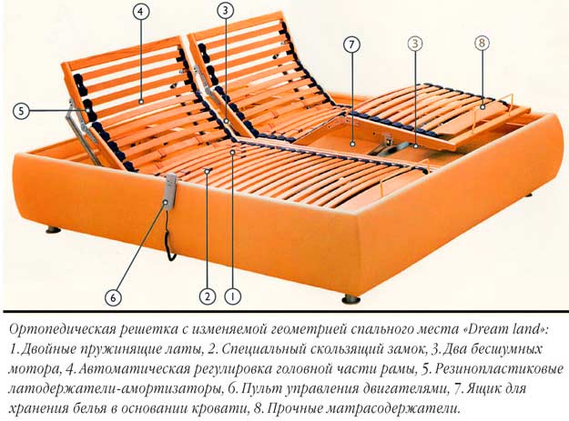 ортопедическая кровать