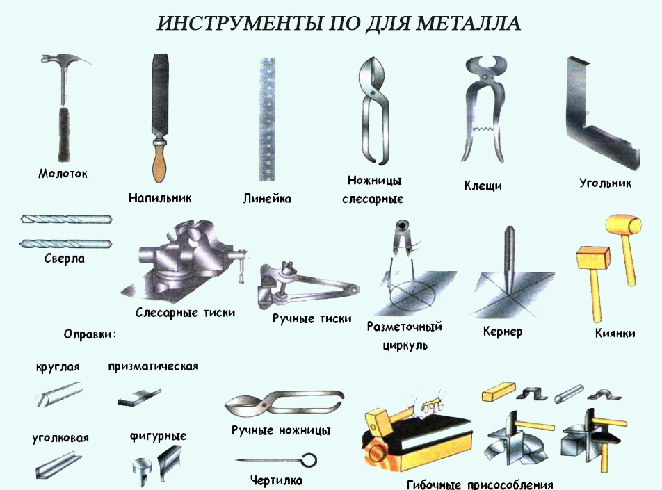 инструменты для работы с металлом