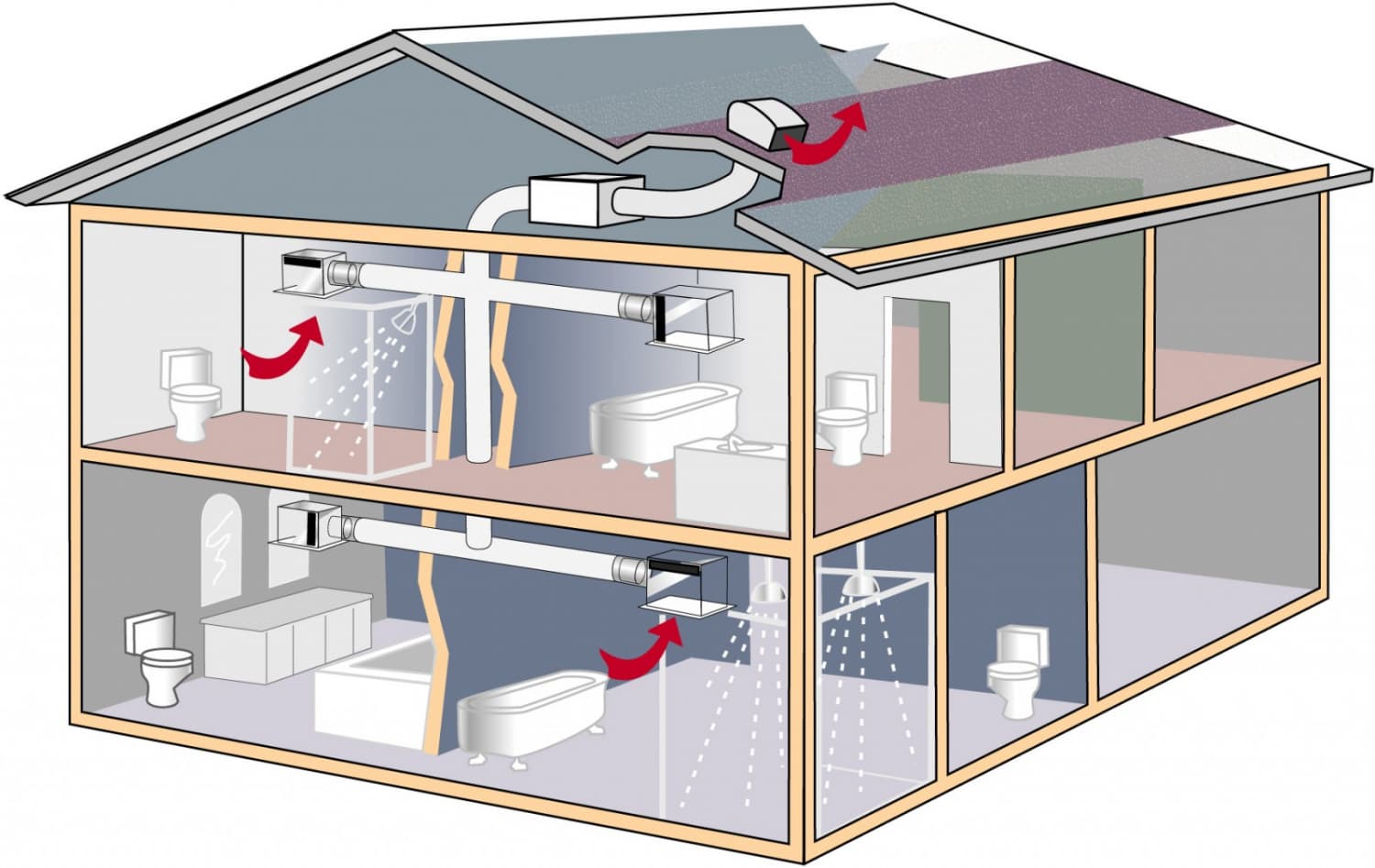 Правильная вентиляция в частном доме: система и виды