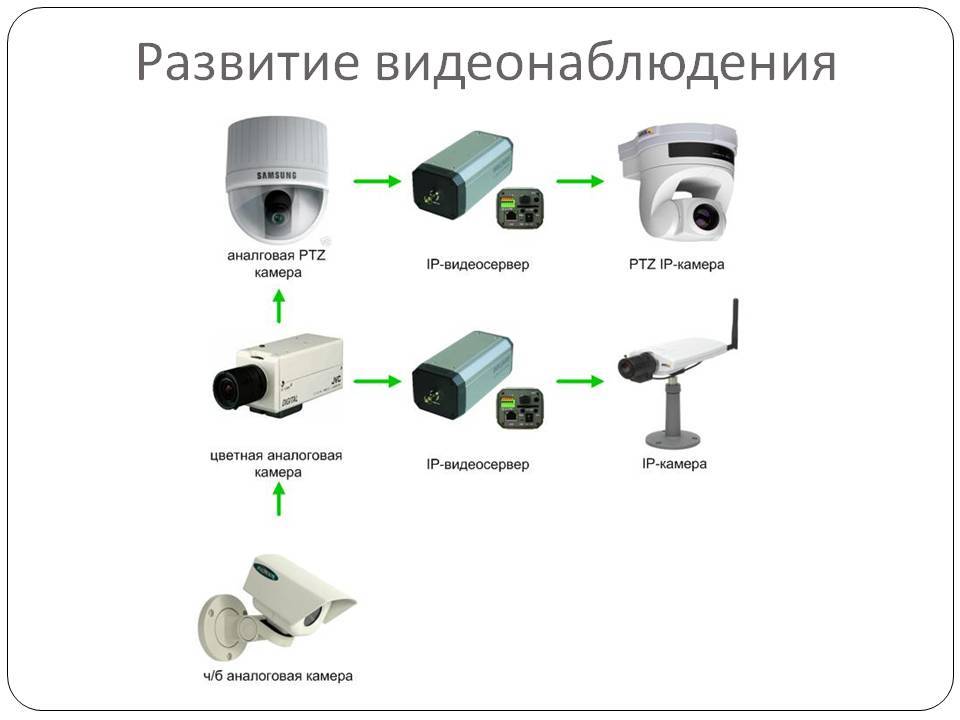 Не идет запись на видеорегистраторе видеонаблюдения причины