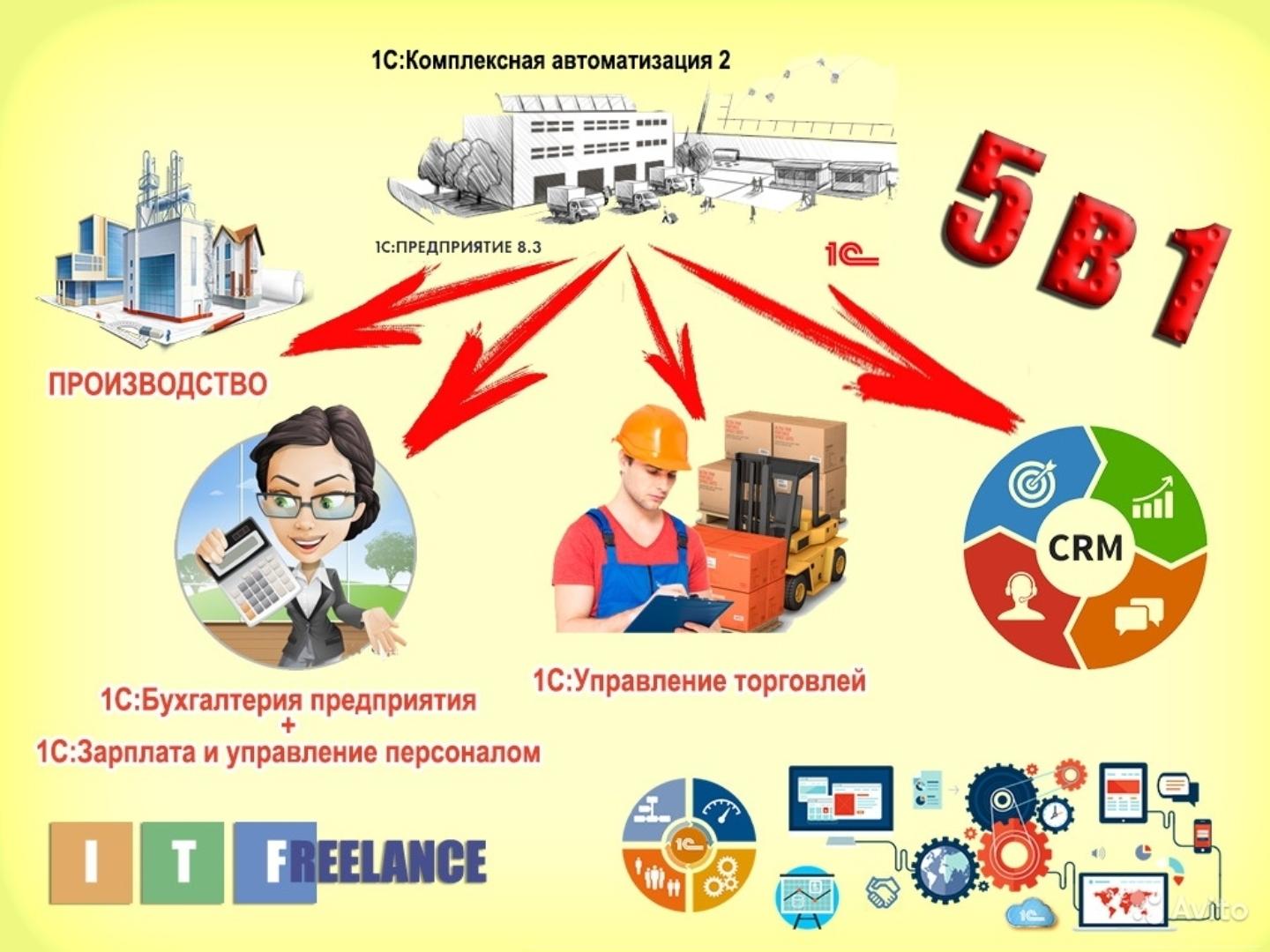 1с предприятие 8.3 комплексная автоматизация