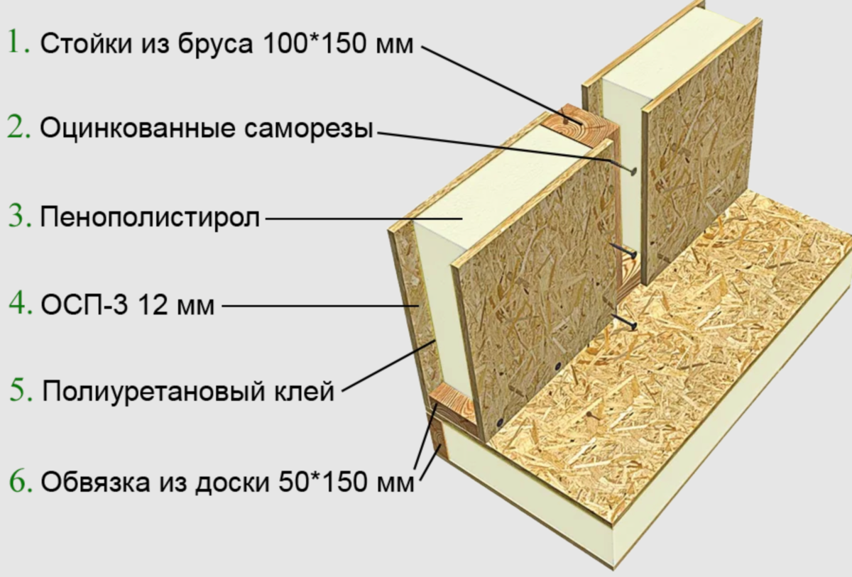 Можно ли вешать шкафы на стену из сип панелей