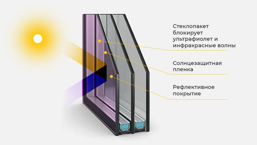 Мебель россии торговый дом