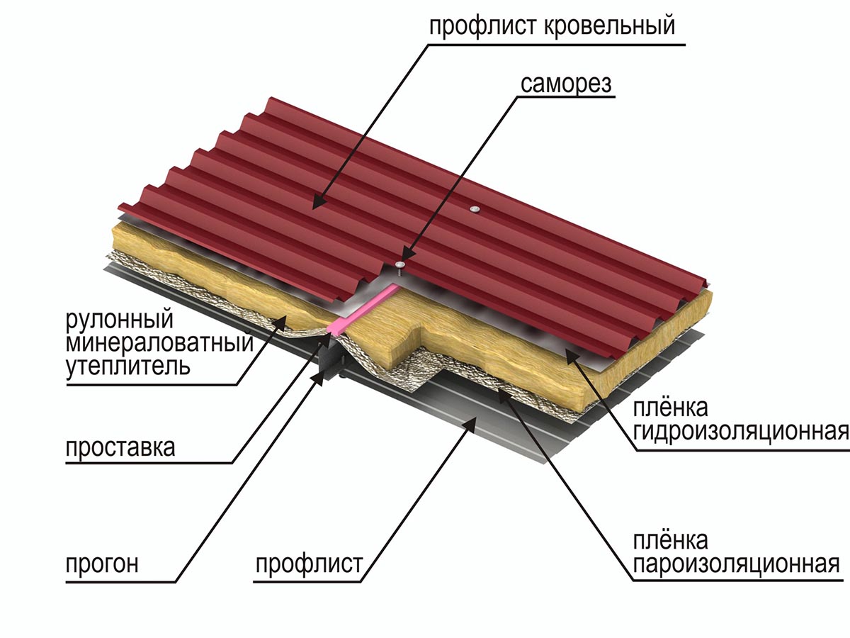 Схема настила профлиста