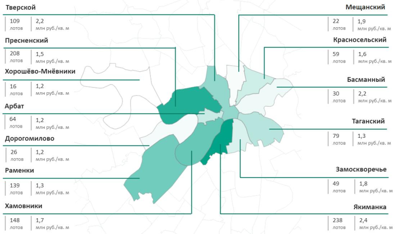 Итоги I полугодия на первичном рынке элитного и делюкс-класса Москвы