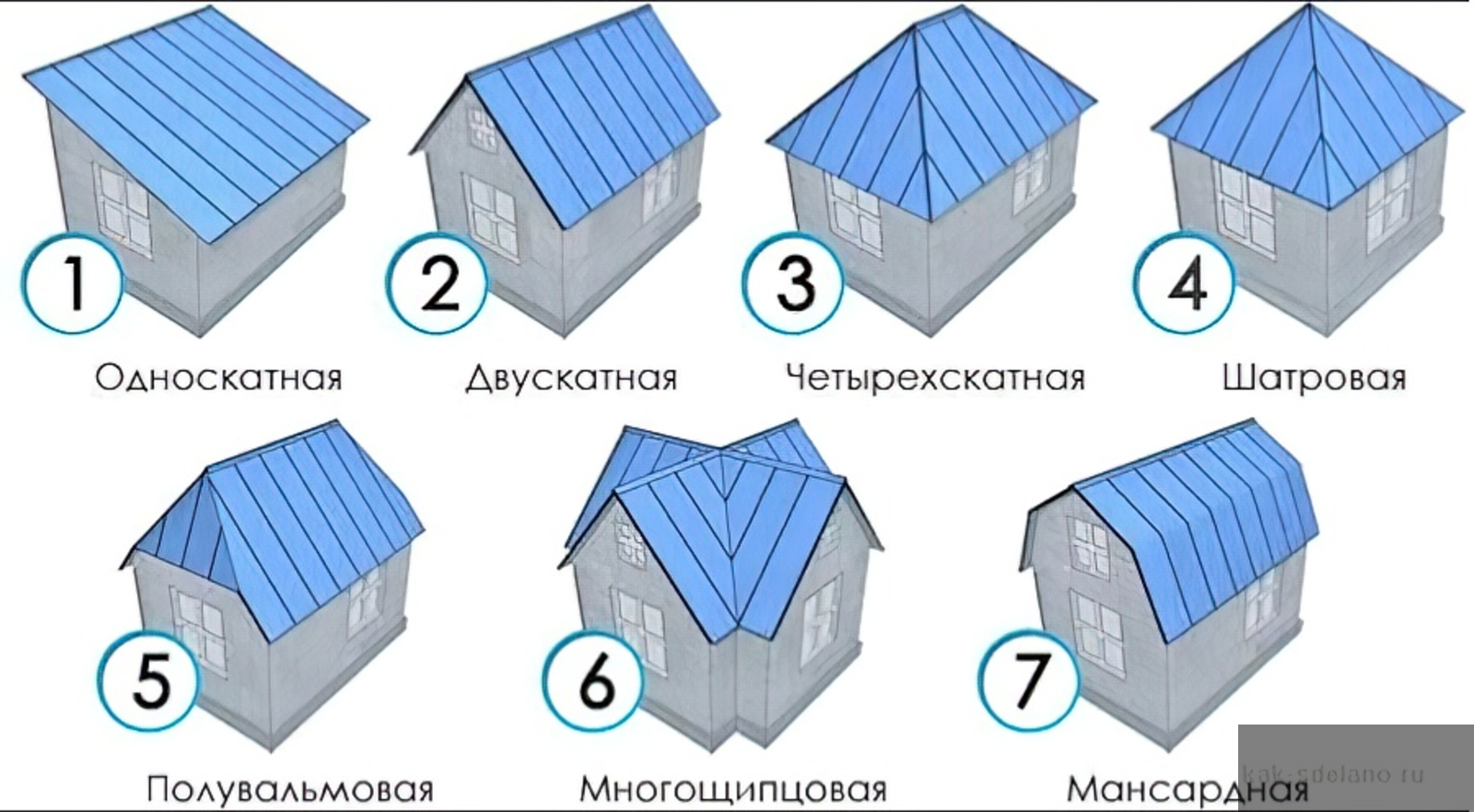 Виды скатных крыш