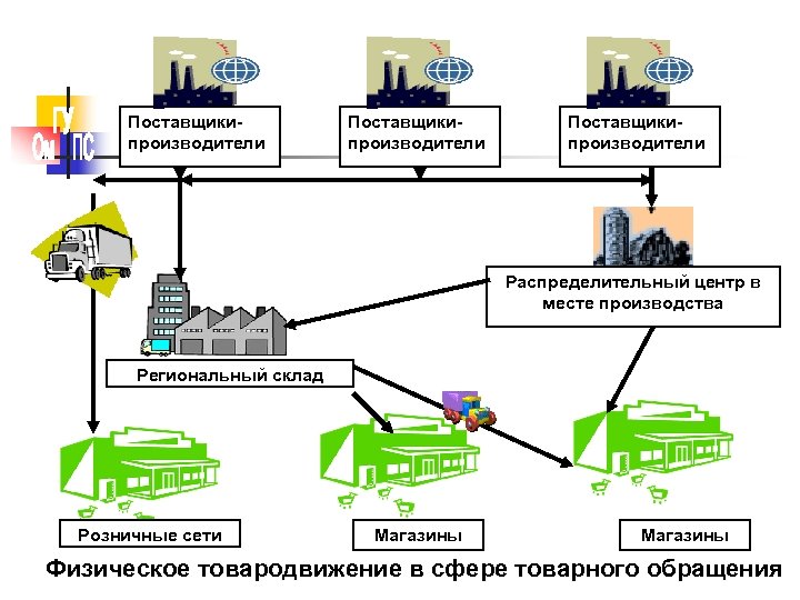 Потребители продукта проекта