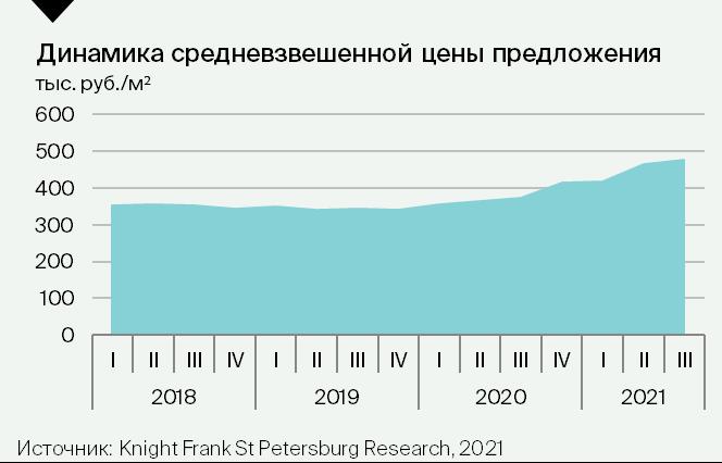 Рынок элитной недвижимости в Петербурге: сохранение высокого спроса, рост цен, сокращение средней площади покупаемых квартир, снижение интереса иногородних покупателей 